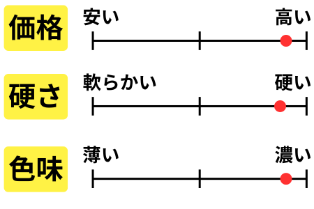ケヤキ集成材｜フリーカット｜木材通販のウッドモール - ウッドモール