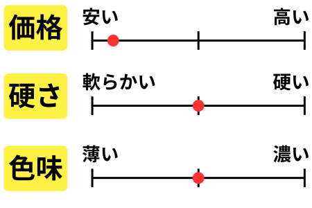 ニレ集成材｜フリーカット｜木材通販のウッドモール - ウッドモール