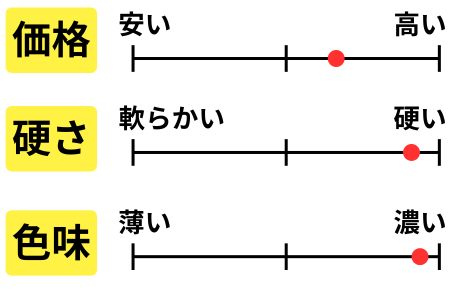 チャート