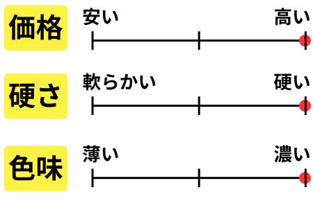 チャート