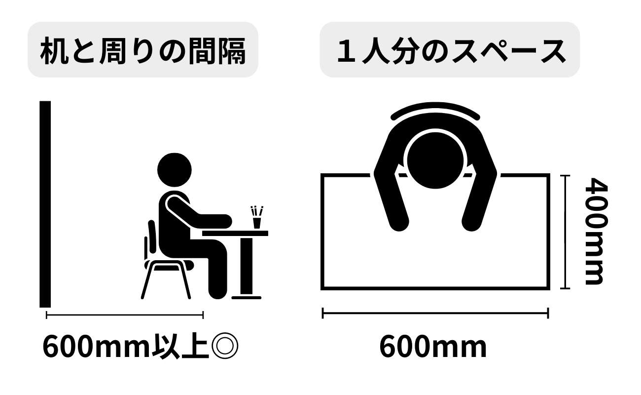 テーブルとスペース