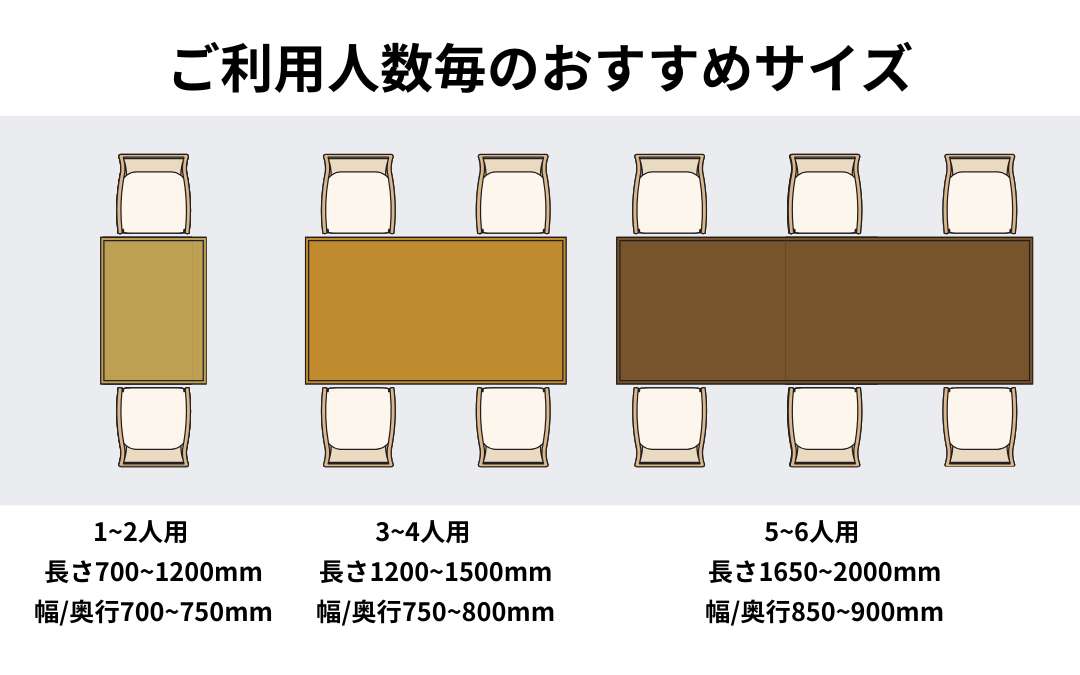 テーブルと利用人数