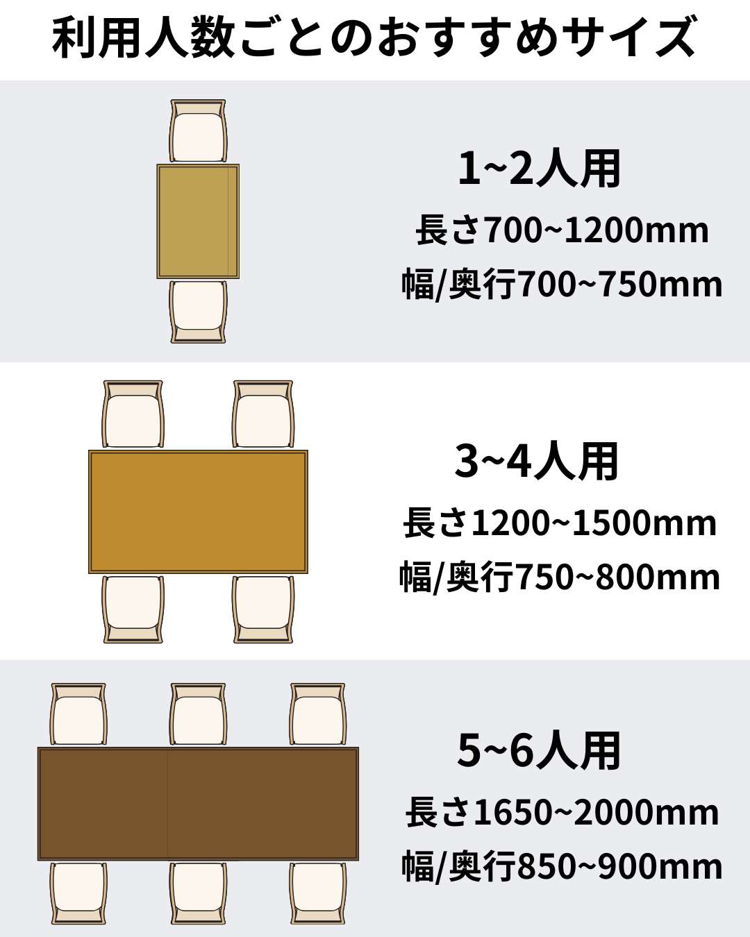 テーブルと利用人数